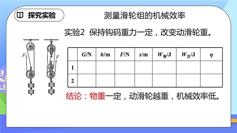 12.3《机械效率》第2课时ppt课件+教案+同步练习题（含参考答案与解析)07