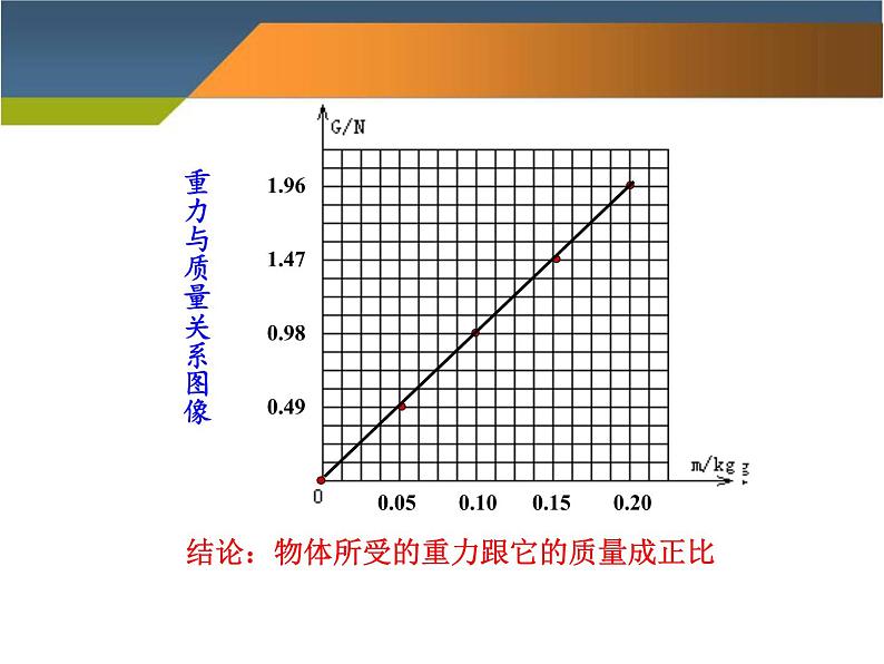 人教版八年级物理下册--7.3重力（课件3）第7页