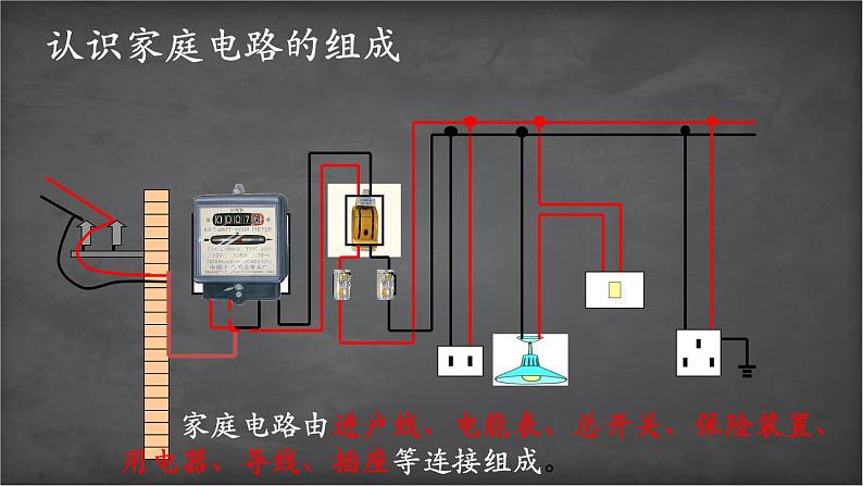 人教版初三物理《家庭电路》课件第2页