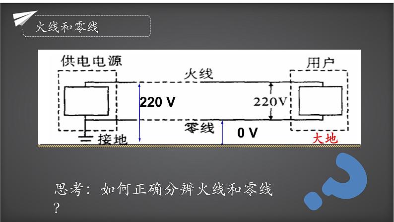 人教版初三物理《家庭电路》课件第3页