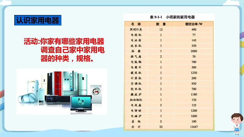 教科版 初中物理 九年级下册 9.1家用电器【课件+素材+教案+练习（有解析 ）】03