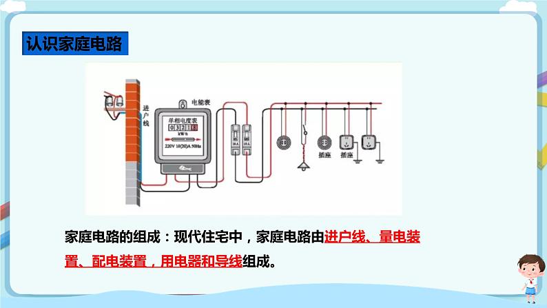 教科版 初中物理 九年级下册 9.2 家庭电路【课件+教案+练习（有解析 ）】03