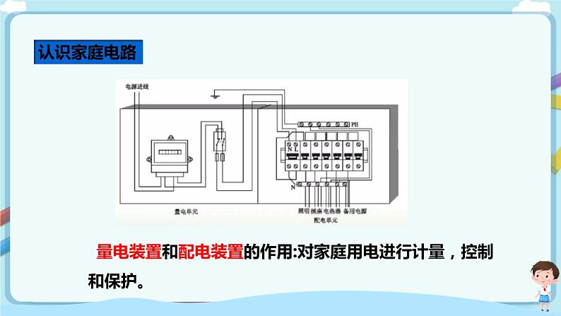 教科版 初中物理 九年级下册 9.2 家庭电路【课件+教案+练习（有解析 ）】05
