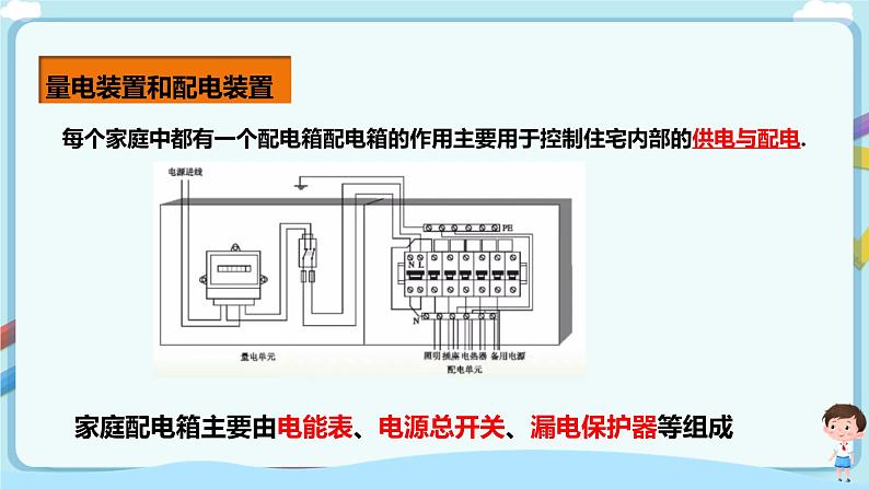 教科版 初中物理 九年级下册 9.2 家庭电路【课件+教案+练习（有解析 ）】06