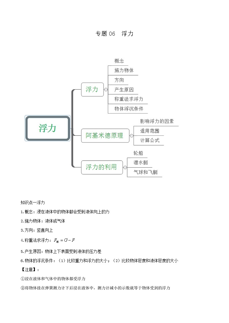 鲁教版八年级物理下册 专题06 浮力讲义（原卷+解析卷）01