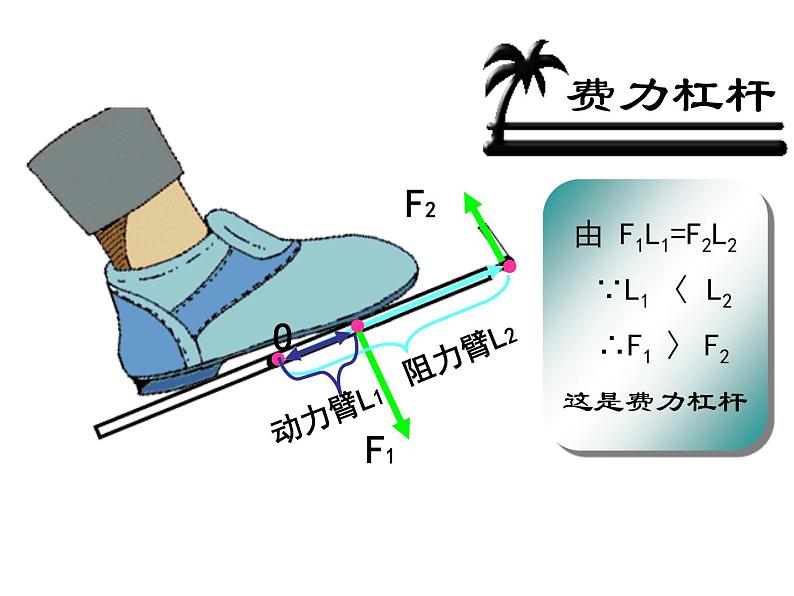 沪教版（上海）物理八下 4.1.3 简单机械——杠杆的应用 课件PPT06