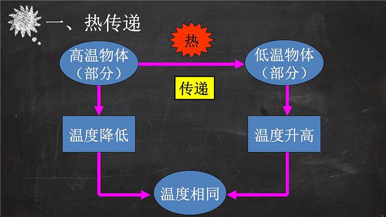 沪教版（上海）物理八下 5.2.1 热量 比热容——热量 课件PPT+学案07