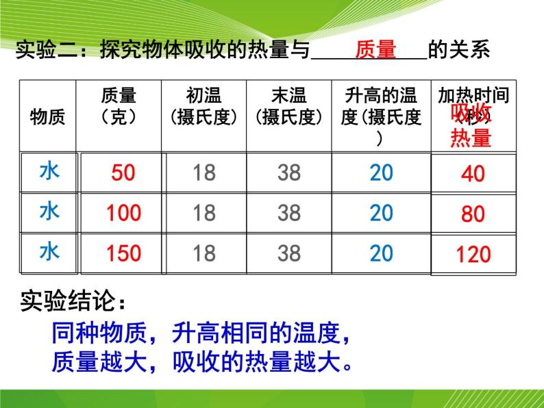 沪教版（上海）物理八下 5.2.2 热量 比热容——比热容 课件PPT08