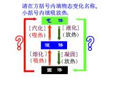 沪教版（上海）物理八下 5.4.3 物态变化——升华和凝华 课件PPT