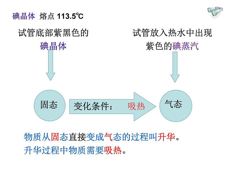 沪教版（上海）物理八下 5.4.3 物态变化——升华和凝华 课件PPT第3页