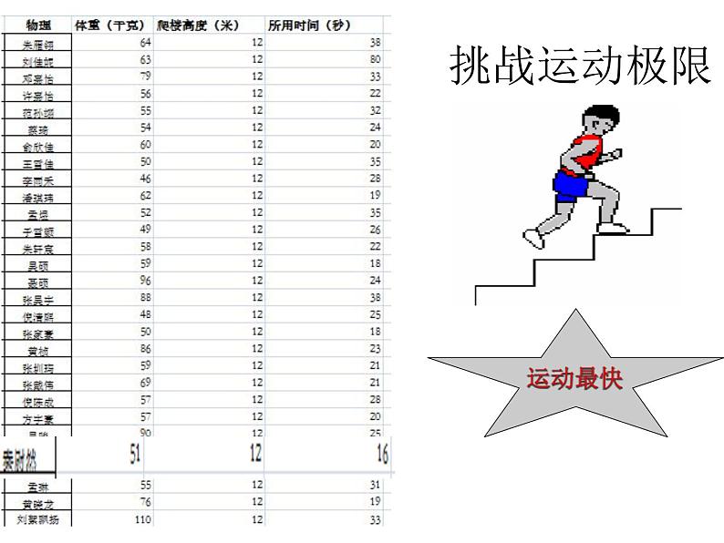 沪教版（上海）物理八下 4.2.2 功率 课件PPT+导学案04