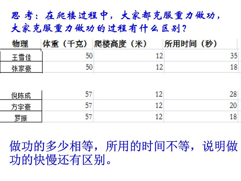沪教版（上海）物理八下 4.2.2 功率 课件PPT+导学案05