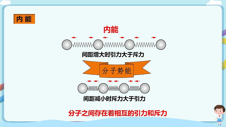 沪教版 初中物理 八年级下册 5.3内能（课件）第5页