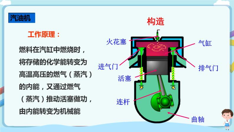 沪教版 初中物理 八年级下册 5.5  热机（教案+课件+练习）05