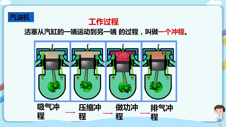 沪教版 初中物理 八年级下册 5.5 热机（课件）第6页
