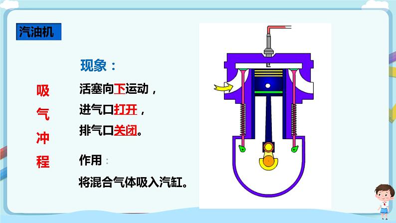 沪教版 初中物理 八年级下册 5.5 热机（课件）第7页