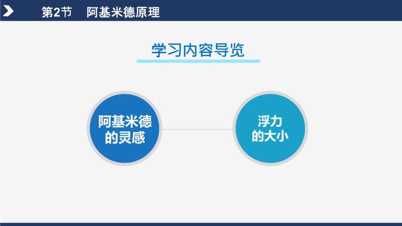 【人教版】八下物理  10.2  阿基米德原理  课件+教案+导学案+同步练习+内嵌视频02