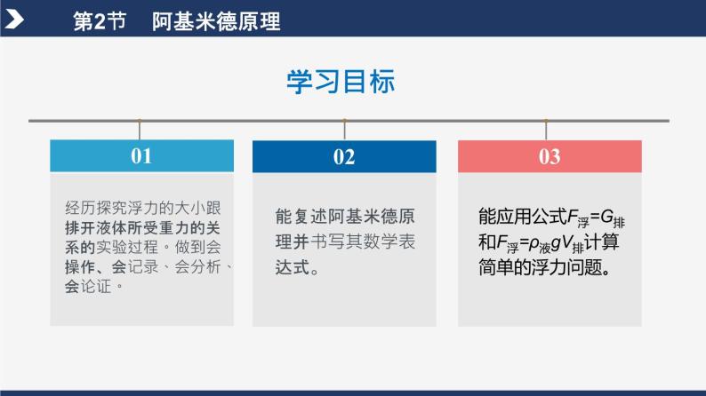 【人教版】八下物理  10.2  阿基米德原理  课件+教案+导学案+同步练习+内嵌视频03