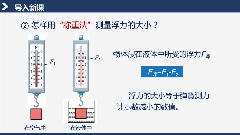 【人教版】八下物理  10.2  阿基米德原理  课件+教案+导学案+同步练习+内嵌视频05