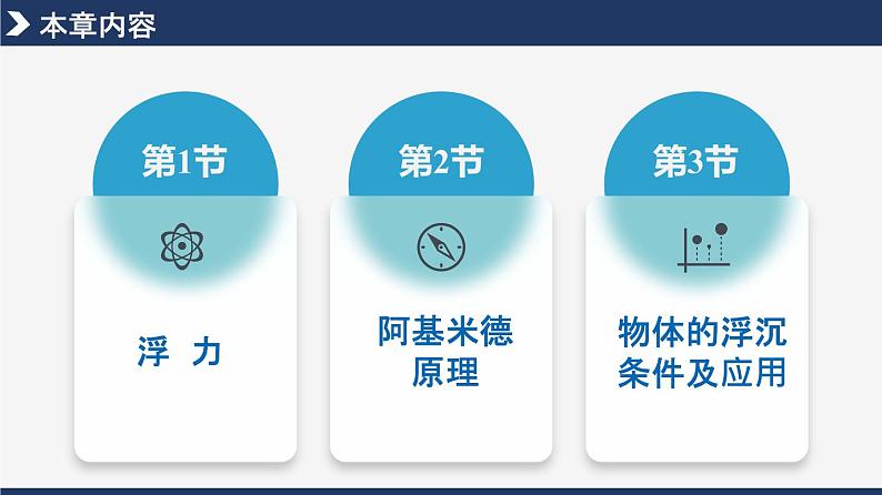 人教版八下物理  第十章《浮力》  课件+教案+导学案+同步练习+内嵌视频02