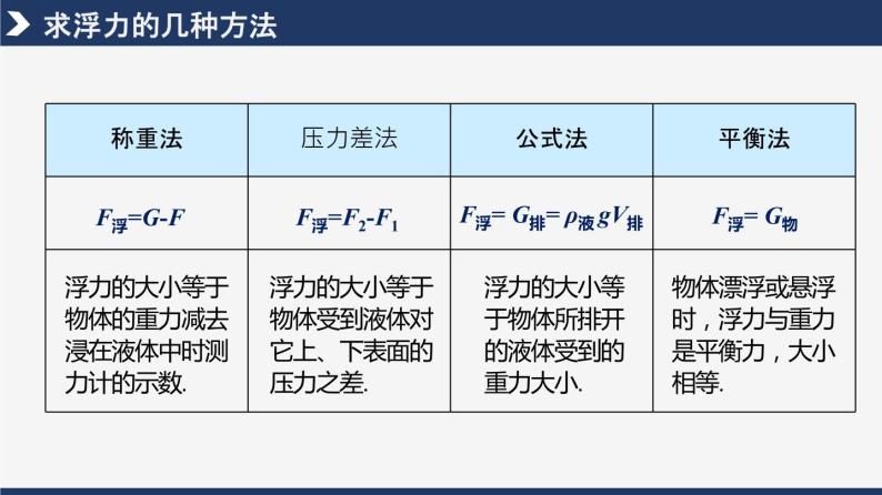 【人教版】八下物理  第十章《浮力》  课件+教案+导学案+同步练习+内嵌视频04