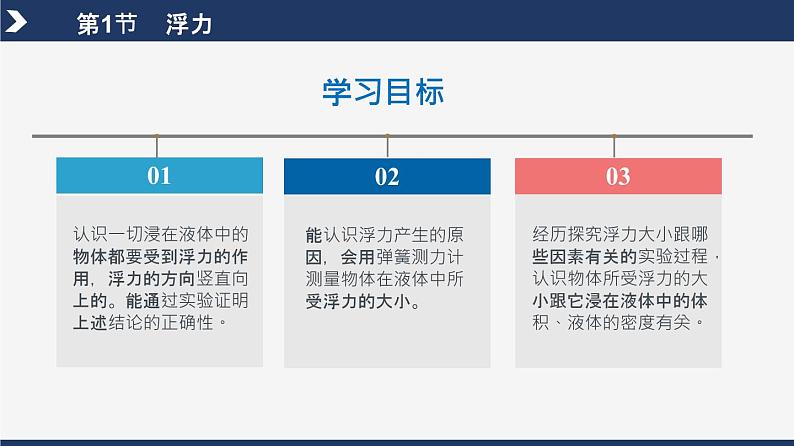 人教版八下物理  10.1  浮力  课件+教案+导学案+同步练习+内嵌视频03