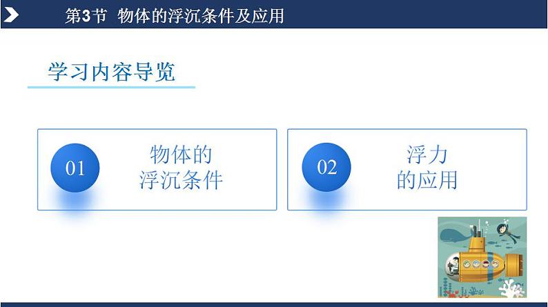 10.3+物体的浮沉条件及应用（教学课件） 第3页