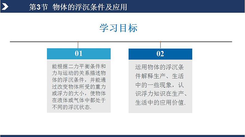 10.3+物体的浮沉条件及应用（教学课件） 第4页