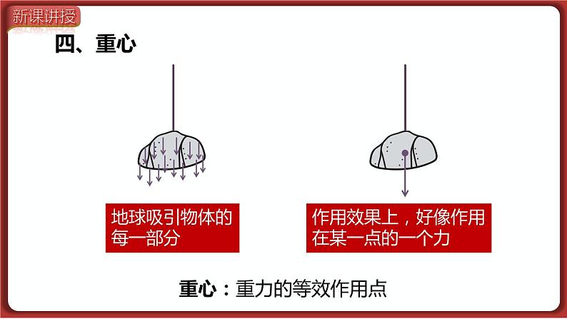 7.3 第2课时 重力的方向、重心、重力的由来（课件）2022-2023学年人教版物理八年级下册07