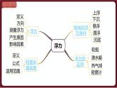 第十章 浮力小结与复习（课件）2022-2023学年人教版物理八年级下册