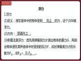 第十章 浮力小结与复习（课件）2022-2023学年人教版物理八年级下册