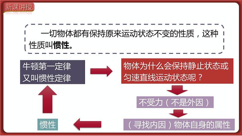 8.1 第2课时  惯性及其应用（课件）2022-2023学年人教版物理八年级下册04