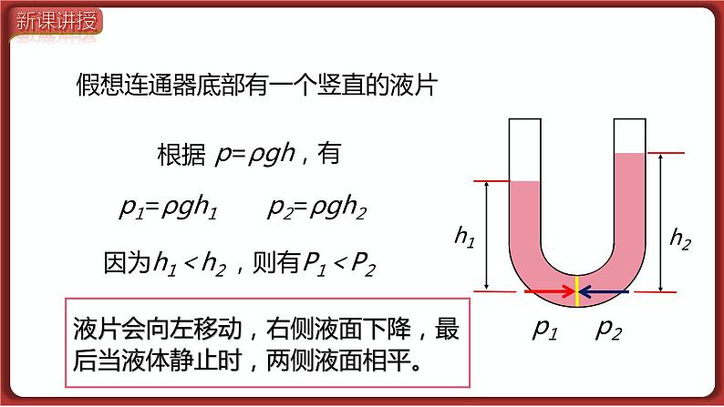 第2课时  连通器与液体压强的应用第5页