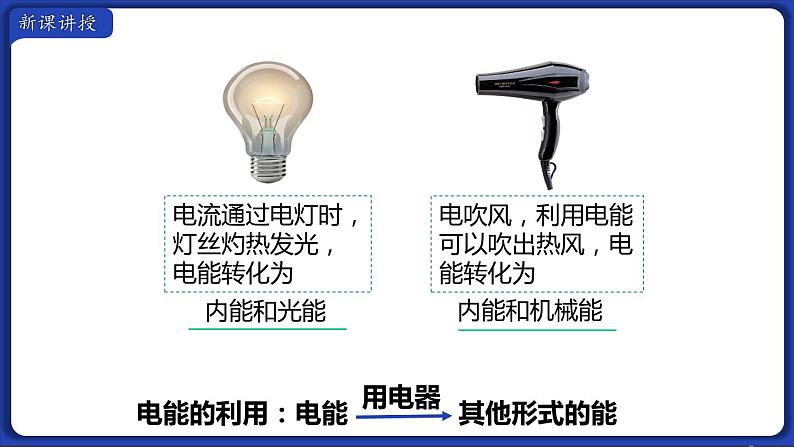 18.1 电能 电功 课件 2022-2023学年人教版物理九年级全一册06