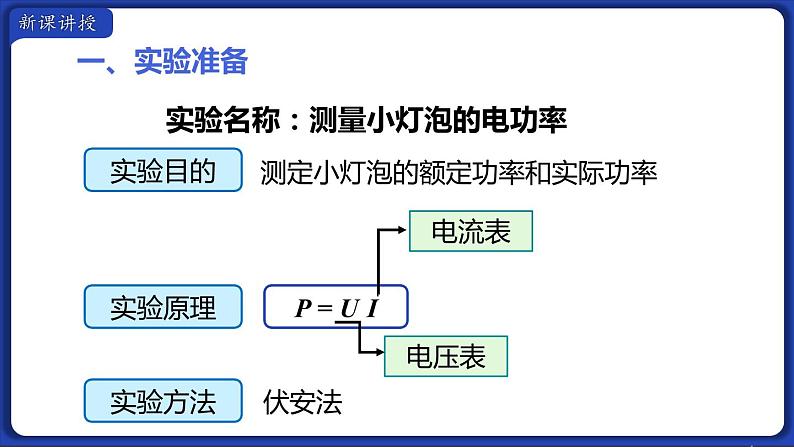 18.3 测量小灯泡的电功率 课件 2022-2023学年人教版物理九年级全一册04