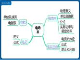 第十八章 小结与复习  课件 2022-2023学年人教版物理九年级全一册