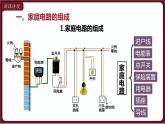 19.1 家庭电路 电功 课件 2022-2023学年人教版物理九年级全一册