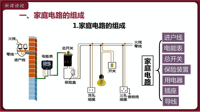 19.1 家庭电路 电功 课件 2022-2023学年人教版物理九年级全一册03