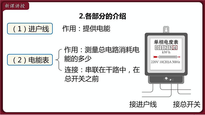 19.1 家庭电路 电功 课件 2022-2023学年人教版物理九年级全一册04