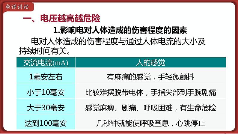 19.3 安全用电 电功 课件 2022-2023学年人教版物理九年级全一册03