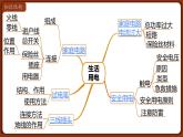 第十九章 小结与复习  课件 2022-2023学年人教版物理九年级全一册