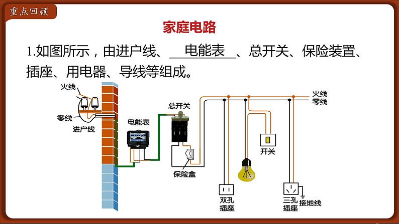 第十九章 小结与复习  课件 2022-2023学年人教版物理九年级全一册03