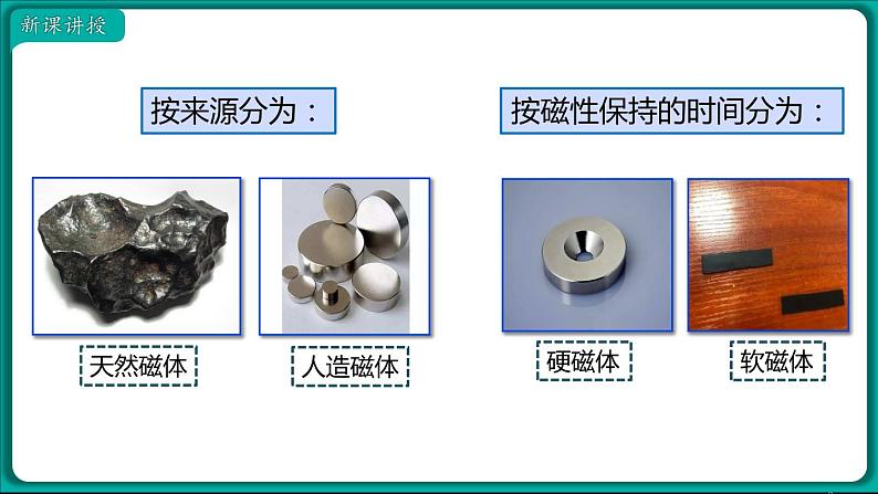 20.1 磁现象 磁场 课件 2022-2023学年人教版物理九年级全一册06