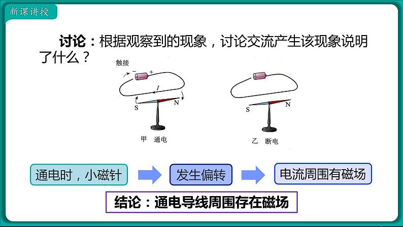 20.2 电生磁 课件 2022-2023学年人教版物理九年级全一册04