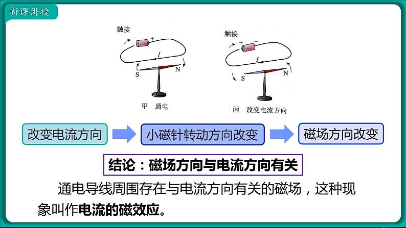 20.2 电生磁 课件 2022-2023学年人教版物理九年级全一册05