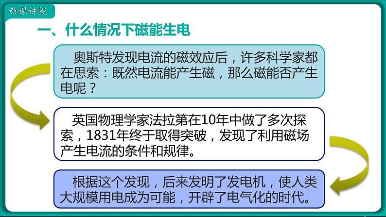 20.5 磁生电 课件 2022-2023学年人教版物理九年级全一册03