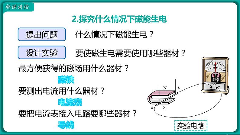 20.5 磁生电 课件 2022-2023学年人教版物理九年级全一册05