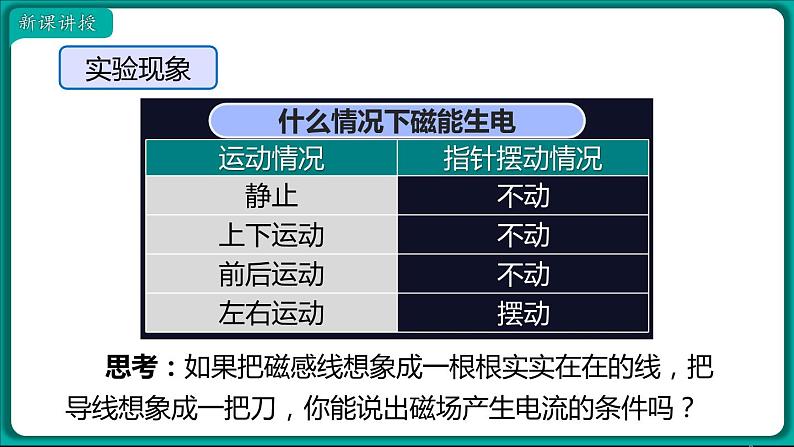 20.5 磁生电 课件 2022-2023学年人教版物理九年级全一册08