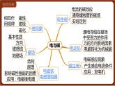 第二十章 小結(jié)與復(fù)習(xí)  課件 2022-2023學(xué)年人教版物理九年級(jí)全一冊(cè)
