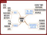 第二十一章 小结与复习  课件 2022-2023学年人教版物理九年级全一册